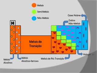 Metais e Não-Metais