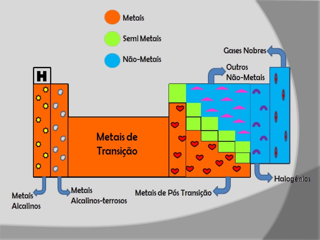 Quais São Os Principais Metais Que Compõem O Núcleo