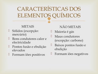 CARACTERÍSTICAS DOS 
ELEMENTOS QUÍMICOS 
 
METAIS 
 Sólidos (excepção: 
mercúrio) 
 Bons condutores calor e 
electricidade 
 Pontos fusão e ebulição 
elevados 
 Formam iões positivos 
NÃO METAIS 
 Maioria é gás 
 Maus condutores 
(excepção: carbono) 
 Baixos pontos fusão e 
ebulição 
 Formam iões negativos 
 