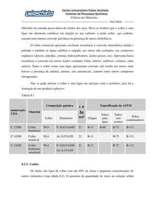 Centro Universitário Padre Anchieta
Controle de Processos Químicos
Ciência dos Materiais
Prof Ailton
diferindo da camada passivadora de óxidos dos aços. Deve-se lembrar que o cobre e suas
ligas são altamente catódicos em relação ao aço carbono, a união cobre aço carbono,
causará uma intensa corrosão galvânica na presença de meios eletrolíticos.
O cobre comercial apresenta excelente resistência à corrosão atmosférica úmida e
poluída, e também às águas salobras e salgada, aos meios não oxidantes, aos compostos
orgânicos (álcoois, aldeídos, cetonas, hidrocarbonetos, ácidos graxos, etc). Apresenta baixa
resistência a corrosão em meios ácidos oxidantes fortes (nítrico, sulfúrico, crômico, entre
outros). Tanto o cobre como suas ligas apresentam corrosão sob tensão em meios onde
houver a presença de amônia, aminas, sais amoniacais, cianetos entre outros compostos
nitrogenados.
Não se pode utilizar o cobre e suas ligas em serviços com o acetileno, pois há a
formação de um produto explosivo.
Tabela 8.1
Composição quimica Especificação da ASTM
numeração
CDA
Material
Cobre Elementos
L R
Kg
mm2
Chapas
Tubos
para
água
Tubos
sem
costura
Tubos
condensadores
C 12200 Cobre
Fosforoso
99,9 P: 0,015-0,040 21 B-11 B-88 B-75 B-111
C 14100 Cobre
arsenical
99,4 As: 0,15-0,50 21 B-11 B-75 B-111
C 14200 Cobre
fordoroso
-arsenical
99,4 P: 0,015-0,040
As: 0,15-0,50
21 B-11 B-75 B-111
8.2.2 - Latões
Os latões são ligas de cobre com até 40% de zinco e pequenas concentrações de
outros elementos (veja tabela 8.2). O aumento da quantidade de zinco na solução sólida
 
