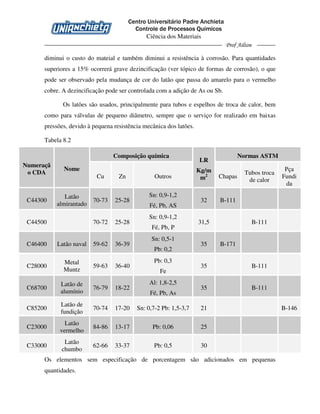 Centro Universitário Padre Anchieta
Controle de Processos Químicos
Ciência dos Materiais
Prof Ailton
diminui o custo do mateial e também diminui a resistência à corrosão. Para quantidades
superiores a 15% ocorrerá grave dezincificação (ver tópico de formas de corrosão), o que
pode ser observado pela mudança de cor do latão que passa do amarelo para o vermelho
cobre. A dezincificação pode ser controlada com a adição de As ou Sb.
Os latões são usados, principalmente para tubos e espelhos de troca de calor, bem
como para válvulas de pequeno diâmetro, sempre que o serviço for realizado em baixas
pressões, devido à pequena resistência mecânica dos latões.
Tabela 8.2
Composição química Normas ASTM
Numeraçã
o CDA
Nome
Cu Zn Outros
LR
Kg/m
m2 Chapas
Tubos troca
de calor
Pça
Fundi
da
C44300
Latão
almirantado
70-73 25-28
Sn: 0,9-1,2
Fé, Pb, AS
32 B-111
C44500 70-72 25-28
Sn: 0,9-1,2
Fé, Pb, P
31,5 B-111
C46400 Latão naval 59-62 36-39
Sn: 0,5-1
Pb: 0,2
35 B-171
C28000
Metal
Muntz
59-63 36-40
Pb: 0,3
Fe
35 B-111
C68700
Latão de
alumínio
76-79 18-22
Al: 1,8-2,5
Fé, Pb, As
35 B-111
C85200
Latão de
fundição
70-74 17-20 Sn: 0,7-2 Pb: 1,5-3,7 21 B-146
C23000
Latão
vermelho
84-86 13-17 Pb: 0,06 25
C33000
Latão
chumbo
62-66 33-37 Pb: 0,5 30
Os elementos sem especificação de porcentagem são adicionados em pequenas
quantidades.
 