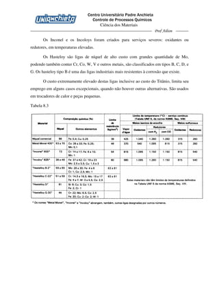 Centro Universitário Padre Anchieta
Controle de Processos Químicos
Ciência dos Materiais
Prof Ailton
Os Inconel e os Incoloys foram criados para serviços severos: oxidantes ou
redutores, em temperaturas elevadas.
Os Hasteloy são ligas de níquel de alto custo com grandes quantidade de Mo,
podendo também conter Cr, Co, W, V e outros metais, são classificados em tipos B, C, D, e
G. Os hasteloy tipo B é uma das ligas industriais mais resistentes à corrosão que existe.
O custo extremamente elevado destas ligas inclusive ao custo do Titânio, limita seu
emprego em alguns casos excepcionais, quando não houver outras alternativas. São usados
em trocadores de calor e peças pequenas.
Tabela 8.3
 