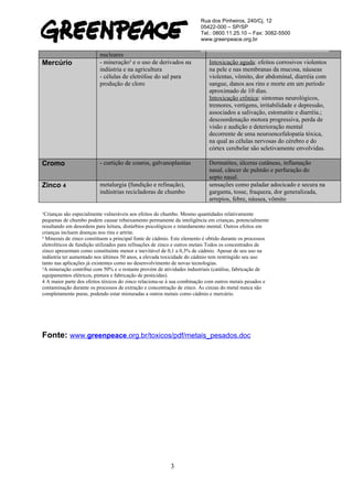 Rua dos Pinheiros, 240/Cj. 12
                                                                        05422-000 – SP/SP
                                                                        Tel.: 0800.11.25.10 – Fax: 3082-5500
                                                                        www.greenpeace.org.br

                          nucleares
Mercúrio                  - mineração³ e o uso de derivados na             Intoxicação aguda: efeitos corrosivos violentos
                          indústria e na agricultura                       na pele e nas membranas da mucosa, náuseas
                          - células de eletrólise do sal para              violentas, vômito, dor abdominal, diarréia com
                          produção de cloro                                sangue, danos aos rins e morte em um período
                                                                           aproximado de 10 dias.
                                                                           Intoxicação crônica: sintomas neurológicos,
                                                                           tremores, vertigens, irritabilidade e depressão,
                                                                           associados a salivação, estomatite e diarréia.;
                                                                           descoordenação motora progressiva, perda de
                                                                           visão e audição e deterioração mental
                                                                           decorrente de uma neuroencefalopatia tóxica,
                                                                           na qual as células nervosas do cérebro e do
                                                                           córtex cerebelar são seletivamente envolvidas.

Cromo                     - curtição de couros, galvanoplastias            Dermatites, úlceras cutâneas, inflamação
                                                                           nasal, câncer de pulmão e perfuração do
                                                                           septo nasal.
Zinco 4                   metalurgia (fundição e refinação),               sensações como paladar adocicado e secura na
                          indústrias recicladoras de chumbo                garganta, tosse, fraqueza, dor generalizada,
                                                                           arrepios, febre, náusea, vômito

¹Crianças são especialmente vulneráveis aos efeitos do chumbo. Mesmo quantidades relativamente
pequenas de chumbo podem causar rebaixamento permanente da inteligência em crianças, potencialmente
resultando em desordens para leitura, distúrbios psicológicos e retardamento mental. Outros efeitos em
crianças incluem doenças nos rins e artrite.
² Minerais de zinco constituem a principal fonte de cádmio. Este elemento é obtido durante os processos
eletrolíticos de fundição utilizados para refinações de zinco e outros metais Todos os concentrados de
zinco apresentam como constituinte menor e inevitável de 0,1 a 0,3% de cádmio. Apesar de seu uso na
indústria ter aumentado nos últimos 50 anos, a elevada toxicidade do cádmio tem restringido seu uso
tanto nas aplicações já existentes como no desenvolvimento de novas tecnologias.
³A mineração contribui com 50% e o restante provém de atividades industriais (catálise, fabricação de
equipamentos elétricos, pintura e fabricação de pesticidas).
4 A maior parte dos efeitos tóxicos do zinco relaciona-se à sua combinação com outros metais pesados e
contaminação durante os processos de extração e concentração de zinco. As cinzas do metal nunca são
completamente puras, podendo estar misturadas a outros metais como cádmio e mercúrio.




Fonte: www.greenpeace.org.br/toxicos/pdf/metais_pesados.doc




                                                          3
 