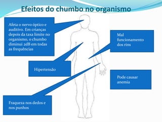 Efeitos do chumbo no organismo
Afeta o nervo óptico e
auditivo. Em crianças
depois da taxa limite no
organismo, o chumbo
diminui 2dB em todas
as frequências
Mal
funcionamento
dos rins
Hipertensão
Pode causar
anemia
Fraqueza nos dedos e
nos punhos
 