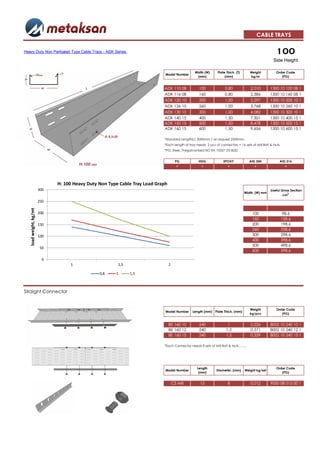 CABLE TRAYS

Heavy Duty Non Perfoated Type Cable Trays - ADK Series                                                                                              100
                                                                                                                                                  Side Height

                                                                                               Width (W)      Plate Thick. (T)      Weight          Order Code
                                                                             Model Number
                                                                                                 (mm)              (mm)             kg/m               (PG)


                                                                            ADK 110 08            100              0,80             2,010        1300 10 100 08 1
                                                                            ADK 116 08            160              0,80             2,386        1300 10 160 08 1
                                                                            ADK 120 10            200              1,00             3,297        1300 10 200 10 1
                                                                            ADK 126 10            260              1,00             3,768        1300 10 260 10 1
                                                                            ADK 130 10            300              1,00             4,082        1300 10 300 10 1
                                                                            ADK 140 15            400              1,50             7,301        1300 10 400 15 1
                                                                            ADK 150 15            500              1,50             8,478        1300 10 500 15 1
                                                                            ADK 160 15            600              1,50             9,656        1300 10 600 15 1

                                                                            *Standard Length(L) 3000mm / on request 2500mm
                                                                            *Each length of tray needs 2 pcs of connectors + 16 sets of M8 Bolt & Nuts
                                                                            *PG: Steel, Pregalvanised ISO EN 10327 (TS 822)


                                                                                      PG         HDG              EPOXY            AISI 304              AISI 316
                                                                                      +            +                 +                +                     +



                              H: 100 Heavy Duty Non Type Cable Tray Load Graph
                        300                                                                                                                      Useful Gross Section
                                                                                                                                 Width, (W) mm
                                                                                                                                                         cm2
                        250
   load weight, kg/mt




                        200                                                                                                          100                  98,6
                                                                                                                                     160                 158,6
                        150                                                                                                          200                 198,6
                                                                                                                                     260                 258,6
                        100                                                                                                          300                 298,6
                                                                                                                                     400                 398,6
                                                                                                                                     500                 498,6
                         50
                                                                                                                                     600                 598,6

                          0
                                   1                    1,5                      2

                                                0,8    1      1,5

Straight Connector - DBE Series
Straight Connector


                                                                                                                                    Weight          Order Code
                                                                             Model Number    Length (mm) Plate Thick. (mm)
                                                                                                                                    kg/pcs             (PG)


                                                                                 BE 160 10        240                1              0,226        8002 10 240 10 1
                                                                                 BE 160 12        240               1,2             0,271        8002 10 240 12 1
                                                                                 BE 160 15        240               1,5             0,339        8002 10 240 15 1

                                                                            *Each Connector needs 8 sets of M8 Bolt & Nuts……..




                                                                                                Length                                              Order Code
                                                                             Model Number                    Diameter, (mm)      Weight kg/set
                                                                                                 (mm)                                                  (PG)


                                                                                     CS M8        15                 8              0,012        9000 08 015 00 1
 