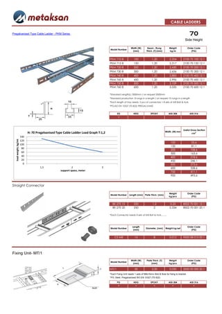 CABLE LADDERS

Pregalvanised Type Cable Ladder - PKM Series                                                                                                                         70
                                                                                                                                                                Side Height

                                                                                                          Width (W)        Beam /Rung           Weight              Order Code
                                                                                      Model Number
                                                                                                            (mm)          Thick. (T) (mm)       kg/m                   (PG)


                                                                                      PKM    710 8           100               1,20             2,204         2100 70 100 12 1
                                                                                      PKM    715 8           150               1,20             2,317         2100 70 150 12 1
                                                                                      PKM    720 8           200               1,20             2,430         2100 70 200 12 1
                                                                                      PKM    730 8           300               1,20             2,656         2100 70 300 12 1
                                                                                      PKM    740 8           400               1,20             2,883         2100 70 400 12 1
                                                                                      PKM    745 8           450               1,20             2,996         2100 70 450 12 1
                                                                                      PKM    750 8           500               1,20             3,109         2100 70 500 12 1
                                                                                      PKM    760 8           600               1,20             3,335         2100 70 600 12 1

                                                                                      *Standard Length(L) 3000mm / on request 2500mm
                                                                                      *Standard production 8 rungs in a length / on request 10 rungs in a length
                                                                                      *Each length of tray needs 2 pcs of connectors + 8 sets of M8 Bolt & Nuts
                                                                                      *PG:ISO EN 10327 (TS 822) PREGALVANIZ


                                                                                             EG              HDG              EPOXY            AISI 304              AISI 316
                                                                                             +



                                                                                                                                                              Useful Gross Section
                                                                                                                                             Width, (W) mm
                             H: 70 Pregalvanised Type Cable Ladder Load Graph T:1,2                                                                                   cm2
                       140
  load weight, kg/mt




                       120
                                                                                                                                                  100                  53,6
                       100
                                                                                                                                                  150                  81,1
                        80
                                                                                                                                                  200                 108,6
                        60
                                                                                                                                                  300                 163,6
                        40                                                                                                                        400                 218,6
                        20                                                                                                                        450                 246,1
                         0                                                                                                                        500                 273,6
                                     1,5                     2                  3                                                                 600                 328,6
                                                    support space, meter
                                                                                                                                                  750                 411,1
                                                                                                                                                  900                 493,6
Straight Connector - DBE Series
Straight Connector

                                                                                                                                                Weight              Order Code
                                                                                      Model Number       Length (mm) Plate Thick. (mm)
                                                                                                                                                kg/pcs                 (PG)


                                                                                        BE 270 15            250                1,5             0,25          8002 70 001 15 1
                                                                                        BE 270 20            250                 2              0,334         8002 70 001 20 1

                                                                                      *Each Connector needs 4 sets of M8 Bolt & Nuts……..




                                                                                                            Length                                                  Order Code
                                                                                      Model Number                       Diameter, (mm)      Weight kg/set
                                                                                                             (mm)                                                      (PG)


                                                                                          CS M8               15                 8              0,012         9000 08 015 00 1




Fixing Unit- MT/1
                                                                                                          Width (W)       Plate Thick. (T)      Weight              Order Code
                                                                                      Model Number
                                                                                                            (mm)               (mm)             kg/pcs                 (PG)

                                                                                      MT/1                    30               2,00             0,050         2000 00 000 20 1
                                                                                      *Each Fixing Unit needs 1 sets of M8x15mm Bolt & Nuts for fixing to bracket
                                                                                      *PG: Steel, Pregalvanised ISO EN 10327 (TS 822)

                                                                                             PG              HDG              EPOXY            AISI 304              AISI 316
                                                                                             +                 +                 +                 +                    +
 