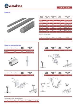 SUPPORT SYSTEMS


Threaded Rod



                                                                                Model     Length (L)      Diameter (D)    Weight        Order Code
                                                                               Number       (mm)             (mm)         kg/pcs           (EG)


                                                                             TM8 50         500              M8           0,150      4400 00 050 08 7
                                                                             TM8 100        1000             M8           0,300      4400 00 100 08 7
                                                                             TM8 200        2000             M8           0,600      4400 00 200 08 7
                                                                             TM10 50        500              M10          0,240      4400 00 050 10 7
                                                                             TM10 100       1000             M10          0,480      4400 00 100 10 7
                                                                             TM10 200       2000             M10          0,960      4400 00 200 10 7
                                                                             TM12 50        500              M12          0,340      4400 00 050 12 7
                                                                             TM12 100       1000             M12          0,680      4400 00 100 12 7
                                                                             TM12 200       2000             M12          0,1,36     4400 00 200 12 7

                                                                             *TS 149 ELECTRO GALVANISED



                                                                                 EG          DAC            EPOXY         AISI 304       AISI 316
                                                                                 +              +                            +              +




Threaded Rod couplers and head plates

                                    Weight        Order Code                                Model         Thickness (T)   Weight        Order Code
Model Number   Diameter (D) (mm)
                                    kg/pcs           (EG)                                  Number             (mm)        kg/pcs           (PG)

TUS M8               M8                 0,02   4410 00 025 08 7                         TT 01                  3           0,11      4421 01 000 30 1
TUS M10              M10                0,03   4410 00 030 10 7
TUS M12              M12                0,04   4410 00 035 12 7




                                    Weight        Order Code                                Model         Thickness (T)   Weight        Order Code
Model Number   Thickness (T) (mm)
                                    kg/pcs           (PG)                                  Number             (mm)        kg/pcs           (PG)

TT 02                  3                0,15   4422 01 000 30 1                         TT 03                  3           0,17      4423 01 000 30 1




*EN ISO 10327 (TS 822) PREGALVANISED
        PG           HDG            EPOXY          AISI 304       AISI 316
        +              +                 +            +              +
 