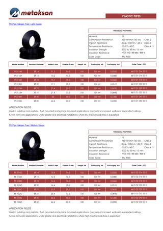 PLASTIC PIPES

PE Pipe Halogen Free / Light Gauge


                                                                                                               THECNICAL PROPERTIES


                                                                                   Material                              PE
                                                                                   Compression Resistance                320 Newton /60 sec        Class 2
                                                                                   Impact Resistance                     2 kg / 100mm / -25 C      Class 3
                                                                                   Temperature Resistance                -25 C/ +60 C              Class 4 /1
                                                                                   Insulation Strength                   2000 V/ 50 Hz / 15 min
                                                                                   Insulation Resistance                 >100 MΩ / 60 sec / 500 V

                                                                                   Color Code                            RAL 9005


   Model Number     Nominal Diameter   Inside D,mm    Outside D,mm    Length, mt     Packaging, mt       Packaging, m3                Order Code (PE)



     PE 114H              Ø 14             11,2           14,0           100            100 mt              0,0320                  6610 01 014 00 0

     PE 116H              Ø 16             13,2           16,0           100            100 mt              0,0380                  6610 01 016 00 0

     PE 118H              Ø 18             15,1           18,0           100            100 mt              0,0460                  6610 01 018 00 0

     PE 120H              Ø 20             17,1           20,0           100            100 mt              0,0510                  6610 01 020 00 0

     PE 125H              Ø 25             21,4           25,0           100            100 mt              0,0650                  6610 01 025 00 0

     PE 132H              Ø 32             27,8           32,0           100            100 mt              0,0840                  6610 01 032 00 0

     PE 140H              Ø 40             35             40,0           100            100 mt              0,1280                  6610 01 040 00 0

     PE 150H              Ø 50             44,4           50,0           100            100 mt              0,2200                  6610 01 050 00 0


APLICATION FIELDS
Used in buildings and prefabs, flush mounted and surface mounted applications, concrete and screed, walls and suspended ceilings,
tunnel formwork applications, under plaster and electrical installations where low mechanical stress is expected.




PE Pipe Halogen Free / Medium Gauge


                                                                                                               THECNICAL PROPERTIES


                                                                                   Material                              PE
                                                                                   Compression Resistance                750 Newton /60 sec        Class 3
                                                                                   Impact Resistance                     2 kg / 100mm / -25 C      Class 3
                                                                                   Temperature Resistance                -25 C/ +60 C              Class 4 /1
                                                                                   Insulation Strength                   2000 V/ 50 Hz / 15 min
                                                                                   Insulation Resistance                 >100 MΩ / 60 sec / 500 V

                                                                                   Color Code                            RAL 9005


   Model Number     Nominal Diameter   Inside D,mm    Outside D,mm    Length, mt     Packaging, mt       Packaging, m3                Order Code (PE)



     PE 114O              Ø 14             10,4           14,0           100            100 mt              0,0320                  6610 02 014 00 0

     PE 116O              Ø 16             12,4           16,0           100            100 mt              0,0380                  6610 02 016 00 0

     PE 118O              Ø 18             14,4           18,0           100            100 mt              0,0460                  6610 02 018 00 0

     PE 120O              Ø 20             16,4           20,0           100            100 mt              0,0510                  6610 02 020 00 0

     PE 125O              Ø 25             20,1           25,0           100            100 mt              0,0650                  6610 02 025 00 0

     PE 132O              Ø 32             25,4           32,0           100            100 mt              0,0840                  6610 02 032 00 0

     PE 140O              Ø 40             32,6           40,0           100            100 mt              0,1280                  6610 02 040 00 0

     PE 150O              Ø 50             44,4           50,0           100            100 mt              0,2200                  6610 02 050 00 0


APLICATION FIELDS
Used in buildings and prefabs, flush mounted and surface mounted applications, concrete and screed, walls and suspended ceilings,
tunnel formwork applications, under plaster and electrical installations where high mechanical stress is expected.
 
