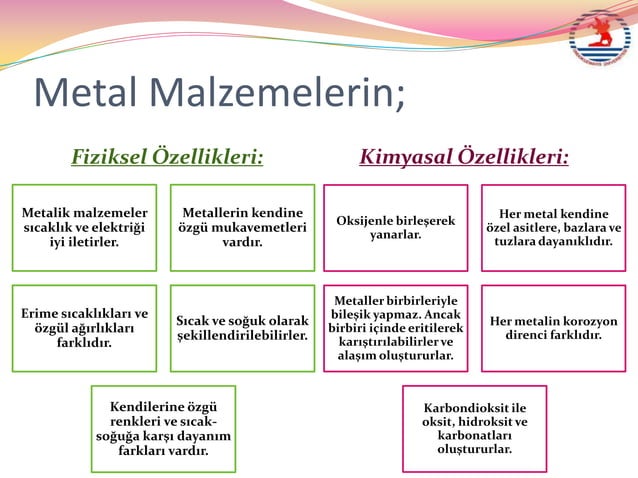 Metal yapı malzemeleri | PPT