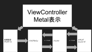 O
ǥꥲ`
ѥץ饤 Хåե
ޥ
󥳩`
ViewController
Metalʾ
`פ횥`פ
 