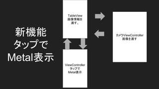 TableView

ɤ
ViewController
åפ
Metalʾ
ViewController
ɤ
C
åפ
Metalʾ
 