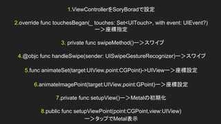 1.ViewControllerSoryBoradO
2.override func touchesBegan(_ touches: Set<UITouch>, with event: UIEvent?)
`ָ
3. private func swipeMethod()`磻
4.@objc func handleSwipe(sender: UISwipeGestureRecognizer)`磻
5.func animateSet(target:UIView,point:CGPoint)->UIView`O
6.animateImagePoint(target:UIView,point:GPoint)`O
7.private func setupView()`Metalγڻ
8.public func setupViewPoint(point:CGPoint,view:UIView)
`åפMetalʾ
 
