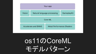 os11CoreML
ǥѥ`
 
