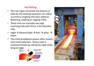 METAL FORMING Processes in manufacturing Rolling. Pdf | PDF