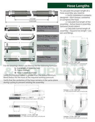 Hose Lengths
To calculate the proper length of a
hose assembly, you need to:
1. Verify installation is properly
designed - Don’t torque, overbend,
or compress the hose
2. Calculate live length of the
assembly - Active hose in assembly
(between braid collars)
3. Calculate overall length of
assembly - Equal to live length + col-
lars and fittings
JIC/SAE Type Fittings:
Measured from the seat of
the fitting.
Elbows & Fittings w/radius:
Measured from the center-
line of the fitting.
Hose w/Flanges:
Measured from flange face
or stub face if one is used.
Threaded Fittings:
Measured to the end of the
fitting.
For the drawings shown use the key for the following formulas:
L= live length of hose (inches)
T= Travel (inches)
S= Hose outside diameter
Verify the installed radius is greater than the stated Minimum
Bend Radius for the hose at the required working pressure.
Verify that the centerline of the hose remains in the same plane
during cycling to prevent twisting the assembly.
Lateral Offset:
Angular Deflection:
Angular Deflection:
Angular Deflection:
Angular Deflection:
 