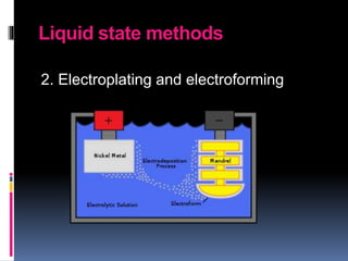 Liquid state methods
2. Electroplating and electroforming
 