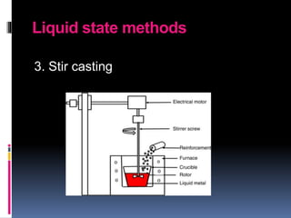 Liquid state methods
3. Stir casting
 