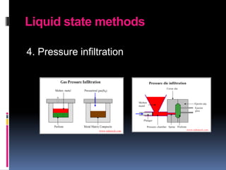 Liquid state methods
4. Pressure infiltration
 