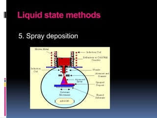 Liquid state methods
5. Spray deposition
 