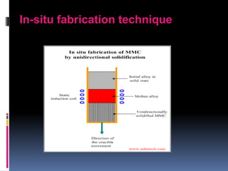 In-situ fabrication technique
 