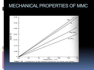 MECHANICAL PROPERTIES OF MMC
 