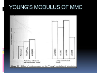YOUNG’S MODULUS OF MMC
 
