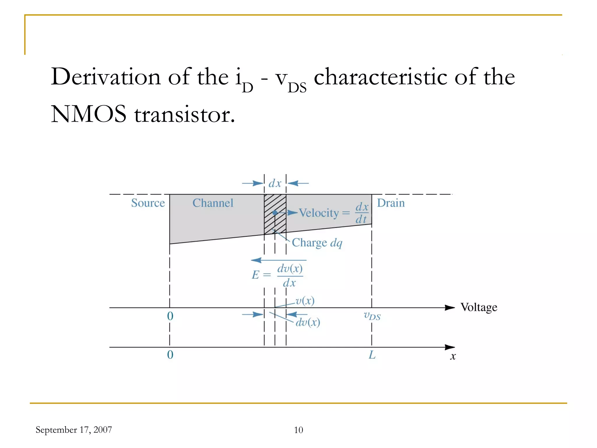 September 17, 2007 10
Derivation of the iD
- vDS
characteristic of the
NMOS transistor.
 
