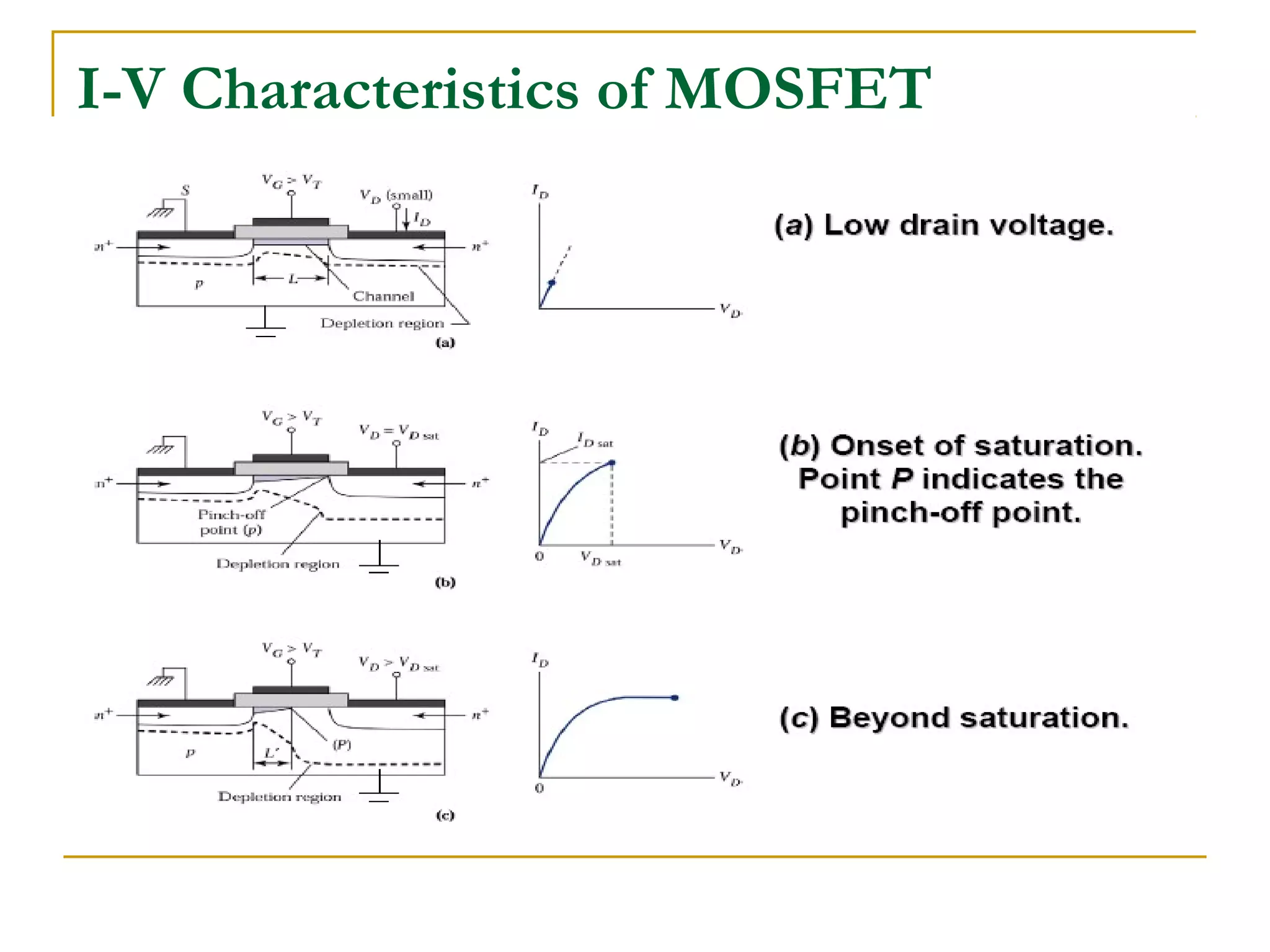 I-V Characteristics of MOSFET
 