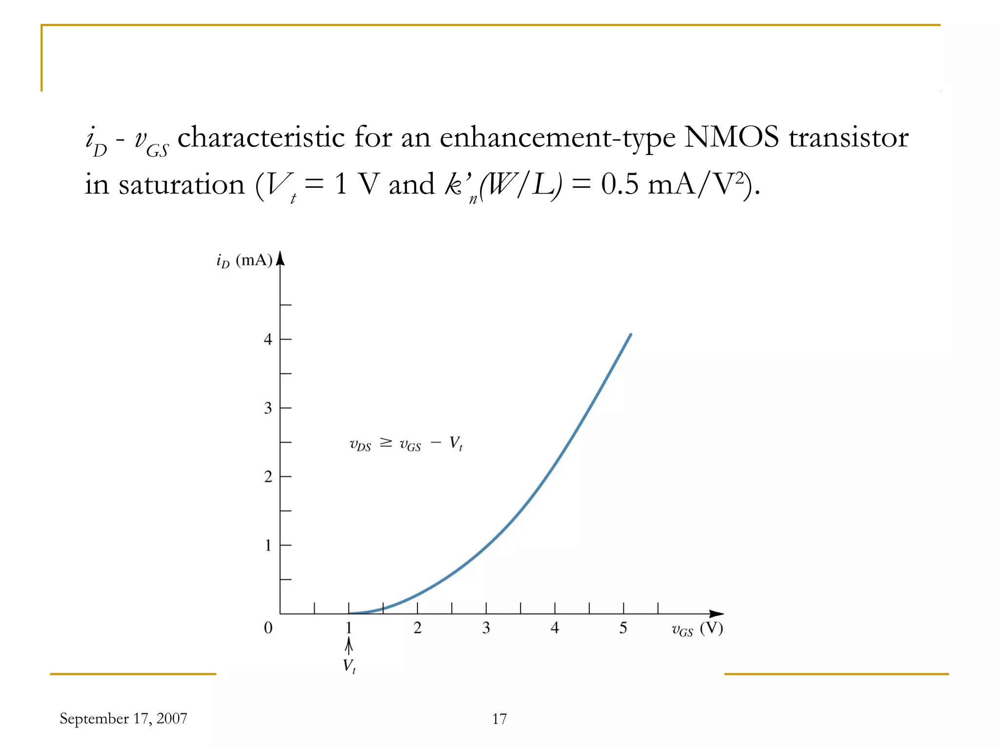 September 17, 2007 17
iD
- vGS
characteristic for an enhancement-type NMOS transistor
in saturation (Vt
= 1 V and k’n
(W/L) = 0.5 mA/V2
).
 