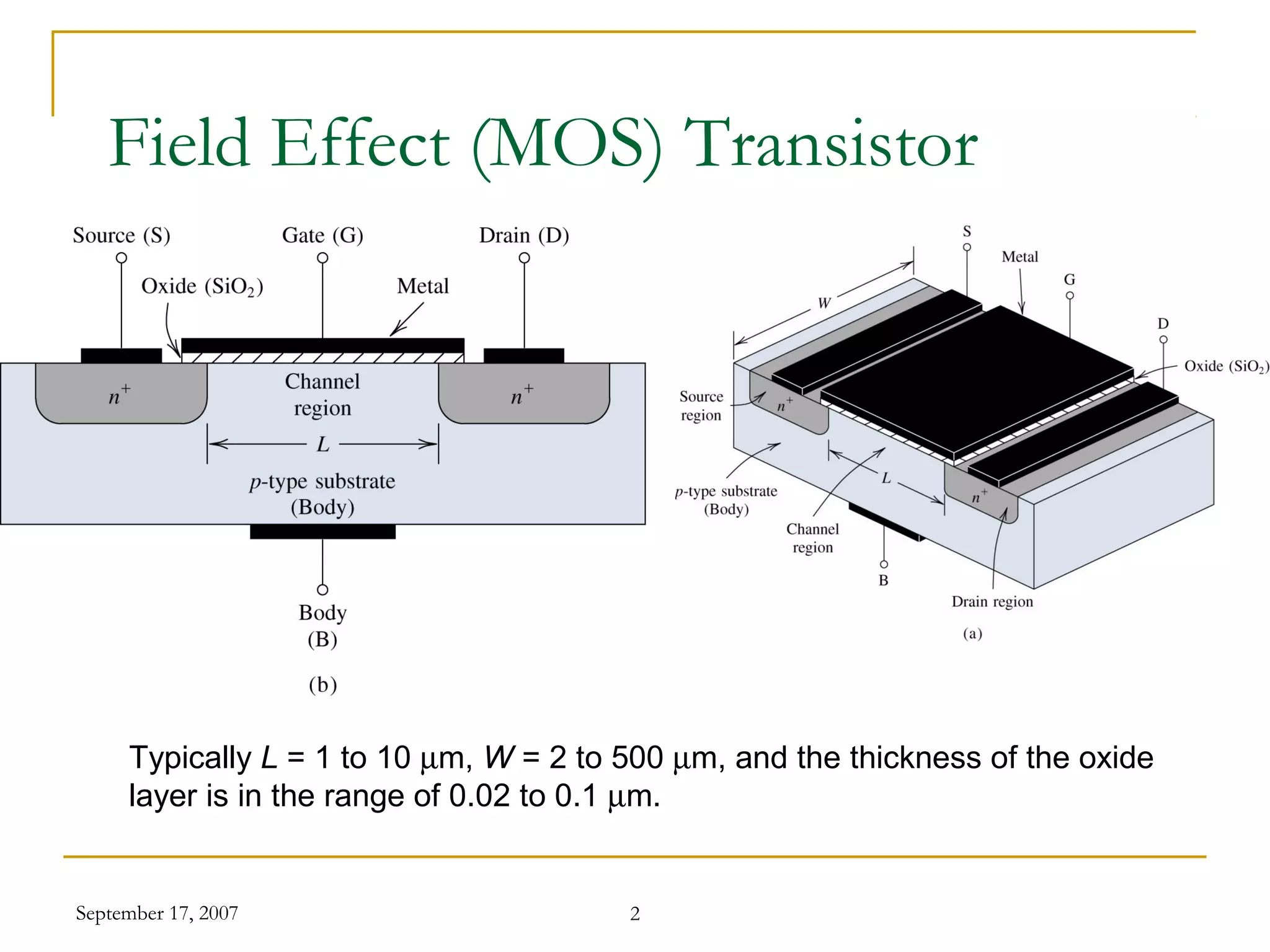 September 17, 2007 2
Typically L = 1 to 10 µm, W = 2 to 500 µm, and the thickness of the oxide
layer is in the range of 0.02 to 0.1 µm.
Field Effect (MOS) Transistor
 
