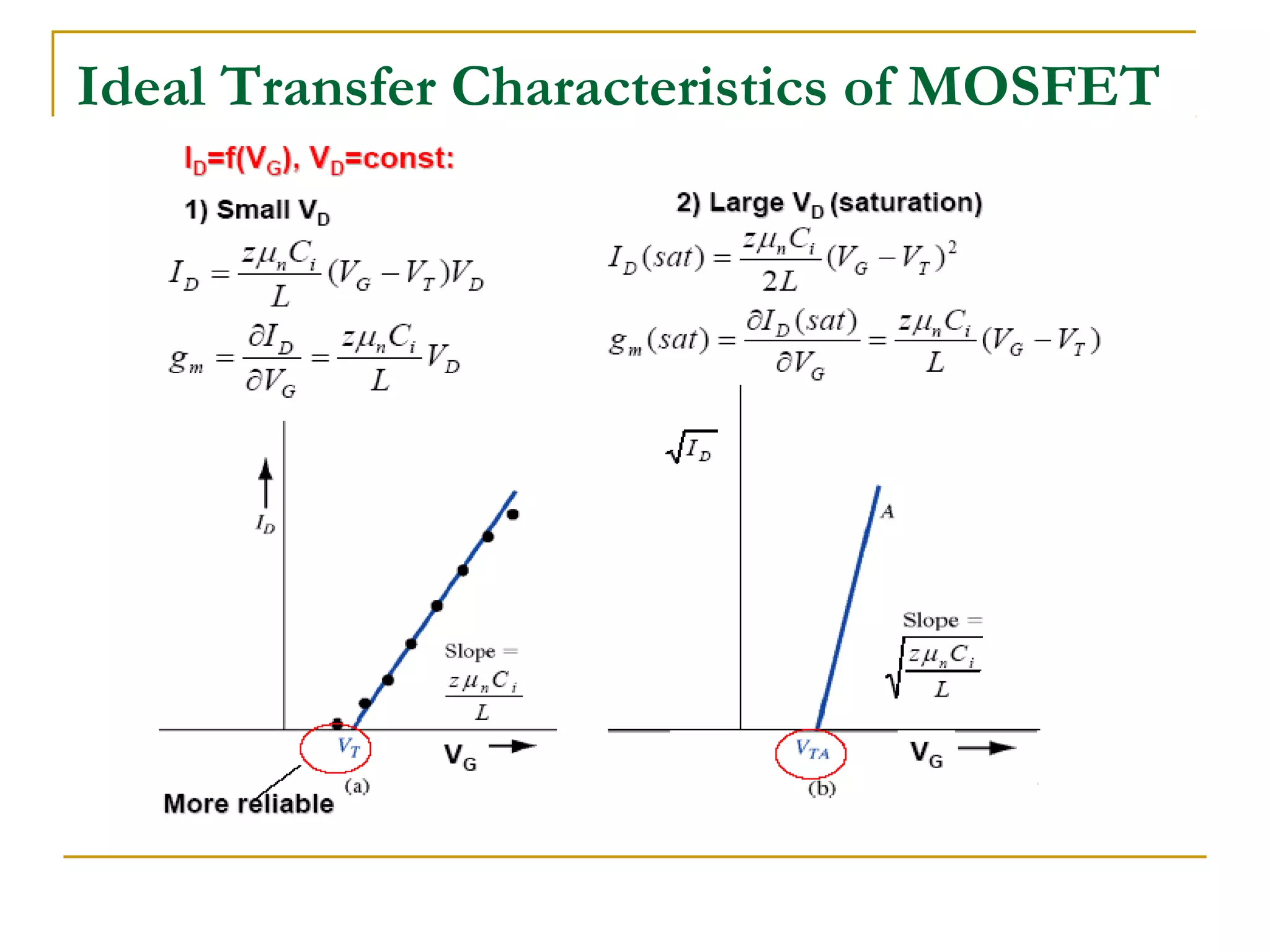 Ideal Transfer Characteristics of MOSFET
 