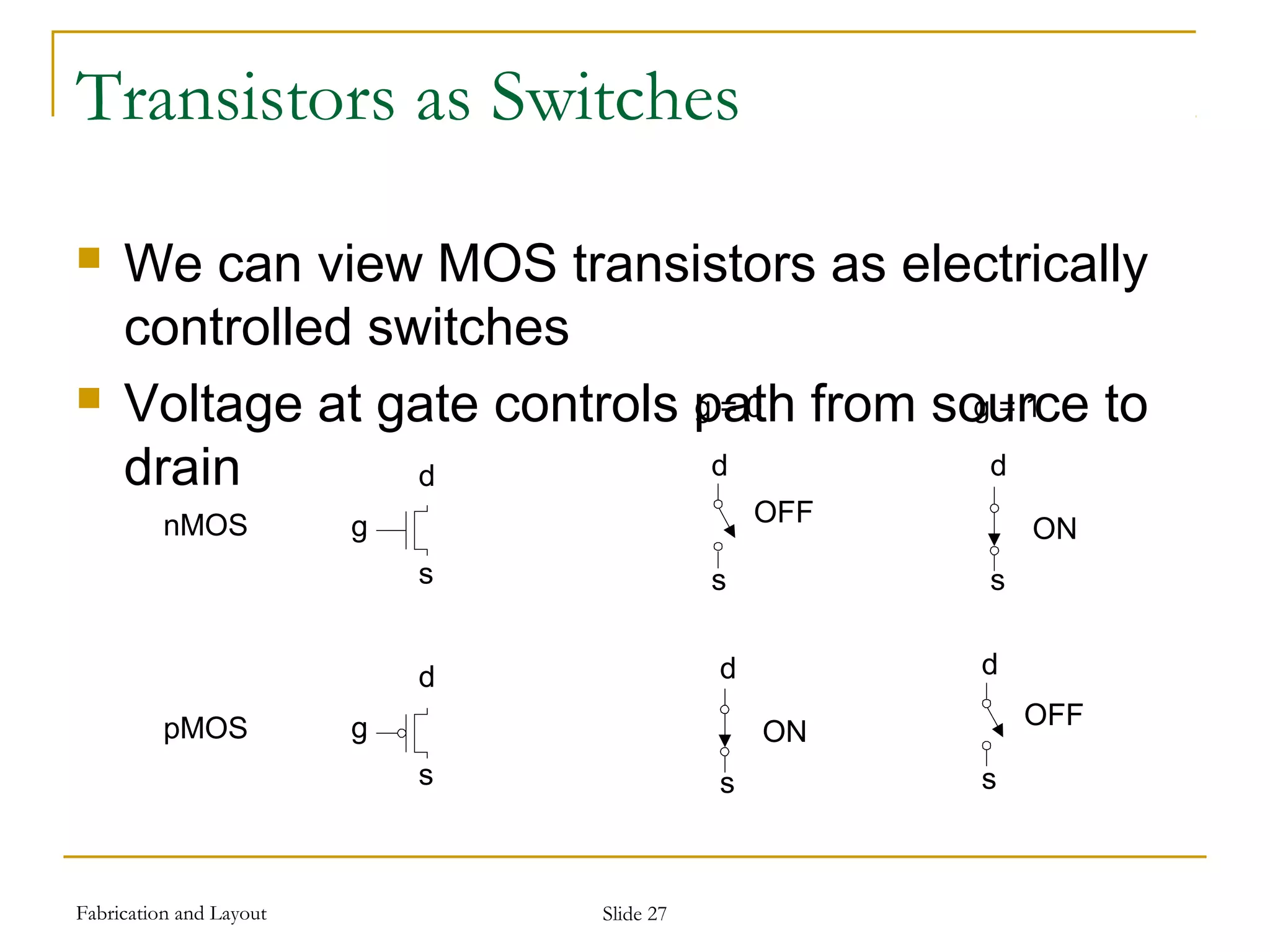 Fabrication and Layout Slide 27
Transistors as Switches
 We can view MOS transistors as electrically
controlled switches
 Voltage at gate controls path from source to
drain
g
s
d
g = 0
s
d
g = 1
s
d
g
s
d
s
d
s
d
nMOS
pMOS
OFF
ON
ON
OFF
 