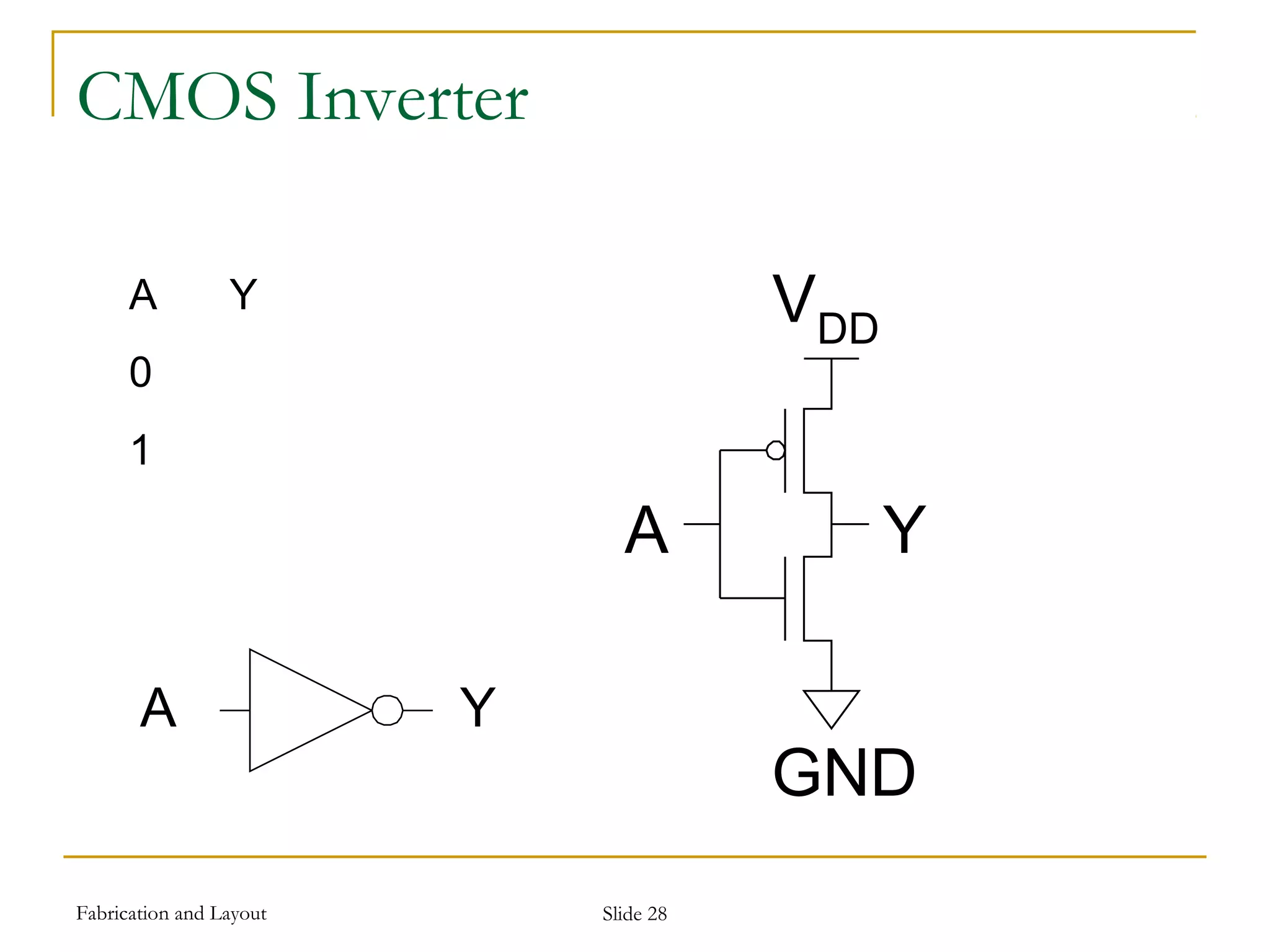 Fabrication and Layout Slide 28
CMOS Inverter
A Y
0
1
VDD
A Y
GND
A Y
 