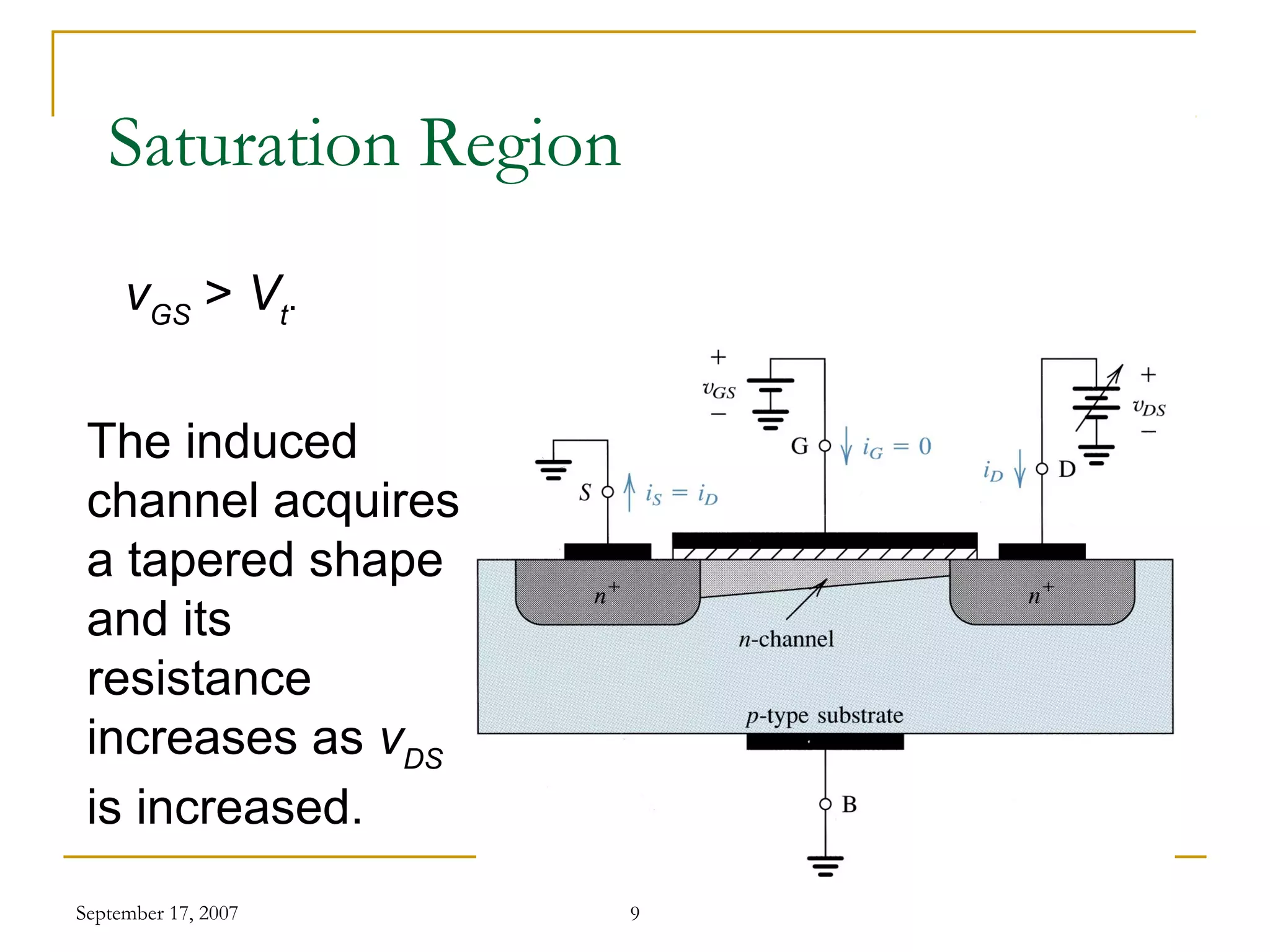 September 17, 2007 9
The induced
channel acquires
a tapered shape
and its
resistance
increases as vDS
is increased.
vGS
> Vt
.
Saturation Region
 