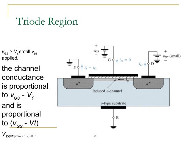 Metal Oxide Semiconductor Field Effect Transistors