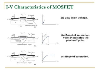Metal Oxide Semiconductor Fet (Mosfet) | PPT