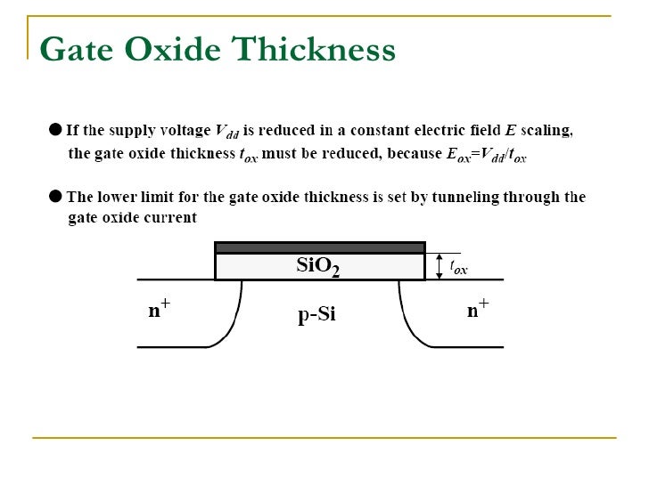 Metal Oxide Semiconductor Fet (Mosfet)
