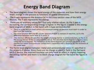 Energy Band Diagram
• The band diagram shows the band energy of the materials and how their energy
levels change in the process as functions of spatial dimensions.
• The X-axis represents the distance (x) in the cross-section view of the MOS
devices. The Y-axis represents the energy.
• There are no arbitrary values for Y but only relative values. As the Y-axis is
increasing, the corresponding energy is higher. In the figure 2 below is the energy
band diagram of MOS-C in flat band with n-type semiconductor.
– The E vc is the vacuum level which is th minimum energy an electron must reach in order to
free from the material.
– The work function ΦM and ΦS are the amount of work to remove an electron, so it's the
difference between Fermi level (E F) and E vc .
– The electron affinity (X) specifies the height of energy barrier in semiconductors, so the X i is
the energy barrier of the insulator (oxides SiO 2). The zero-bias band diagram in figure 2 (a) is
called flat band diagram. The formation of this band diagram can conceptually think of the
equilibrium metal-semiconductor contact but is separated with a distance x0, the thickness of
the oxide layer.
• The Fermi level aligned between metal and semiconductor since it's specified in
the property 8 above. Since there are no charge or electric field in the flat band
MOS-C device, the inserted insulator can only have an effect in slightly lowering
the energy barrier and there is no block charge diagram for flat band like figure in
2(b).
 