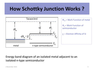 Metal Semiconductor Contacts<script async src=