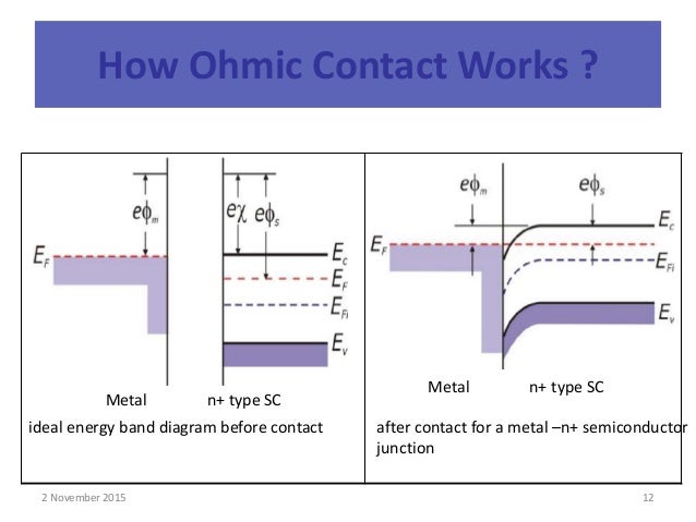 Metal Semiconductor Contacts<script async src=