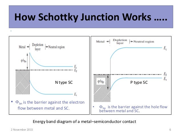 Metal Semiconductor Contacts<script async src=