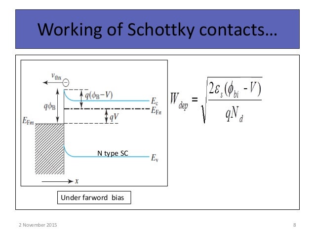 Metal Semiconductor Contacts<script async src=