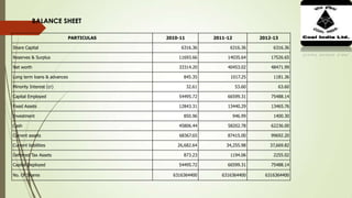 PARTICULAS 2010-11 2011-12 2012-13
Share Capital 6316.36 6316.36 6316.36
Reserves & Surplus 11693.66 14035.64 17526.65
Net worth 33314.20 40453.02 48471.99
Long term loans & advances 845.35 1017.25 1181.36
Minority Interest (cr) 32.61 53.60 63.60
Capital Employed 54495.72 66599.31 75488.14
Fixed Assets 12843.31 13440.29 13465.76
Investment 850.96 946.99 1400.30
Cash 45806.44 58202.78 62236.00
Current assets 68367.65 87415.00 99692.20
Current liabilities 26,682.64 34,255.98 37,669.82
Deferred Tax Assets 873.23 1194.06 2255.02
Capital Deployed 54495.72 66599.31 75488.14
No. Of Shares 6316364400 6316364400 6316364400
BALANCE SHEET
 