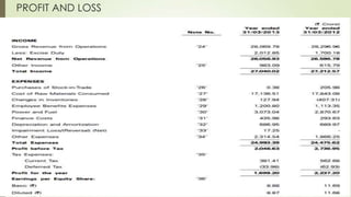 PROFIT AND LOSS
 