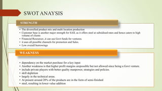 SWOT ANAYSIS
• The diversified product mix and multi location production
• Customer base is another major strength for SAIL as it offers steel at subsidised rates and hence caters to high
volume of clients
• Financial Resources ,it can use Govt funds for ventures.
• it uses all possible channels for promotion and Sales.
• Low overall borrowings
STRENGTH
• dependency on the market purchase for a key input
• Another weakness is that higher profit margins arepossible but not allowed since being a Govt venture.
• include private players with better quality manpower, strategies and policies.
• skill depletion
• largely in the technical areas.
• At present around 20% of the products are in the form of semi-finished
• steel, resulting in lower value addition
WEAKNESS
 