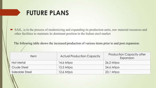 FUTURE PLANS
 SAIL, is in the process of modernizing and expanding its production units, raw material resources and
other facilities to maintain its dominant position in the Indian steel market
Item Actual Production Capacity
Production Capacity after
Expansion
Hot Metal 14.6 Mtpa 26.2 Mtpa
Crude Steel 13.5 Mtpa 24.6 Mtpa
Saleable Steel 12.6 Mtpa 23.1 Mtpa
The following table shows the increased production of various items prior to and post expansion.
 
