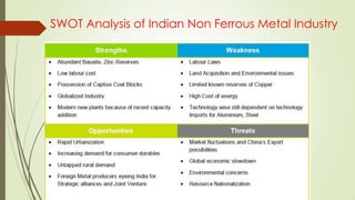 SWOT Analysis of Indian Non Ferrous Metal Industry
 