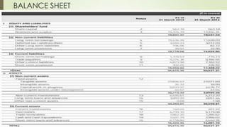 BALANCE SHEET
 