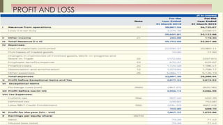 PROFIT AND LOSS
 