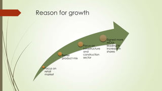 Reason for growth
Focus on
retail
market
Better
product mix
Focus on
infrastructure
and
construction
sector
Signed more
MOUs
leading to
increase in
shares
 